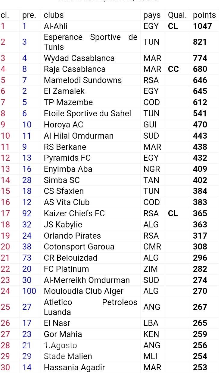 Super League