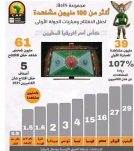 CHAN Algerie Maroc
