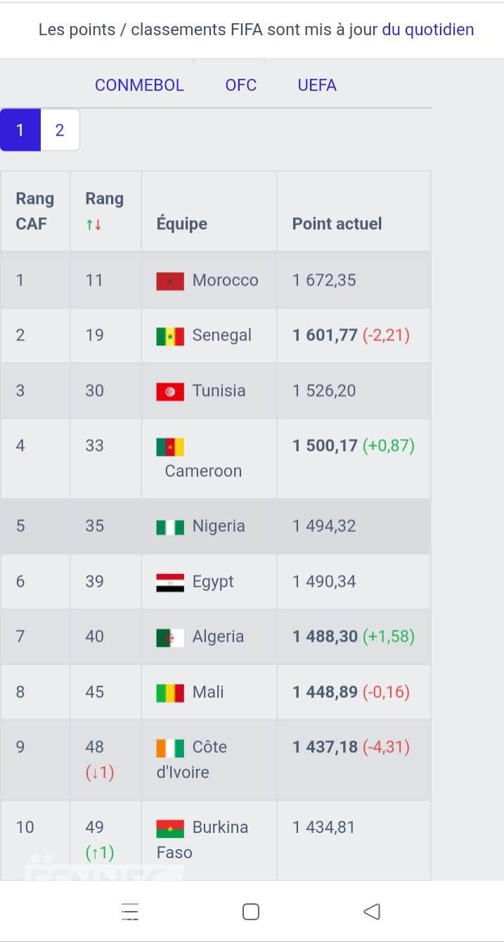 FIFA CLASSEMENT