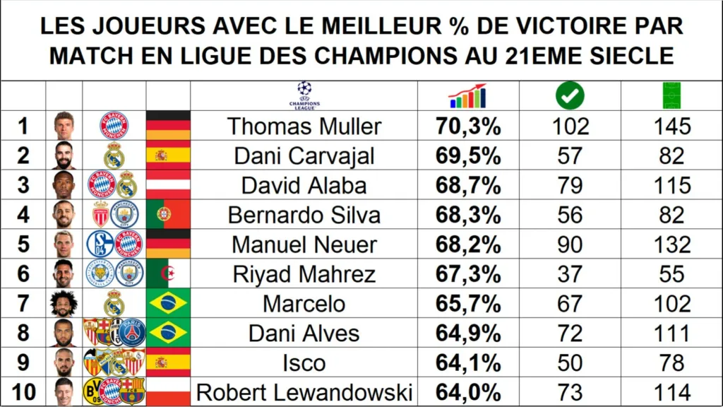 Mahrez Top 10
