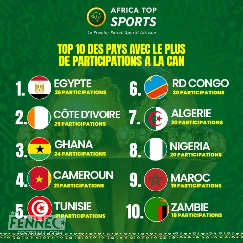 Algérie Cameroun