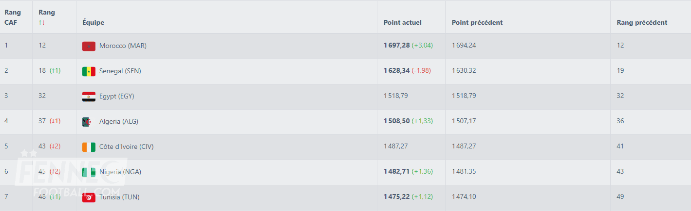 Ranking