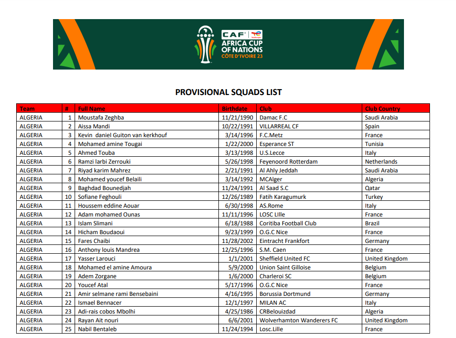 CAF Belmadi Liste équipe d'Algérie