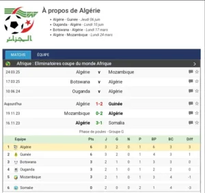 Classement du groupe de lAlgerie