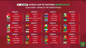 Tirage au sort CAN 2025 Maroc