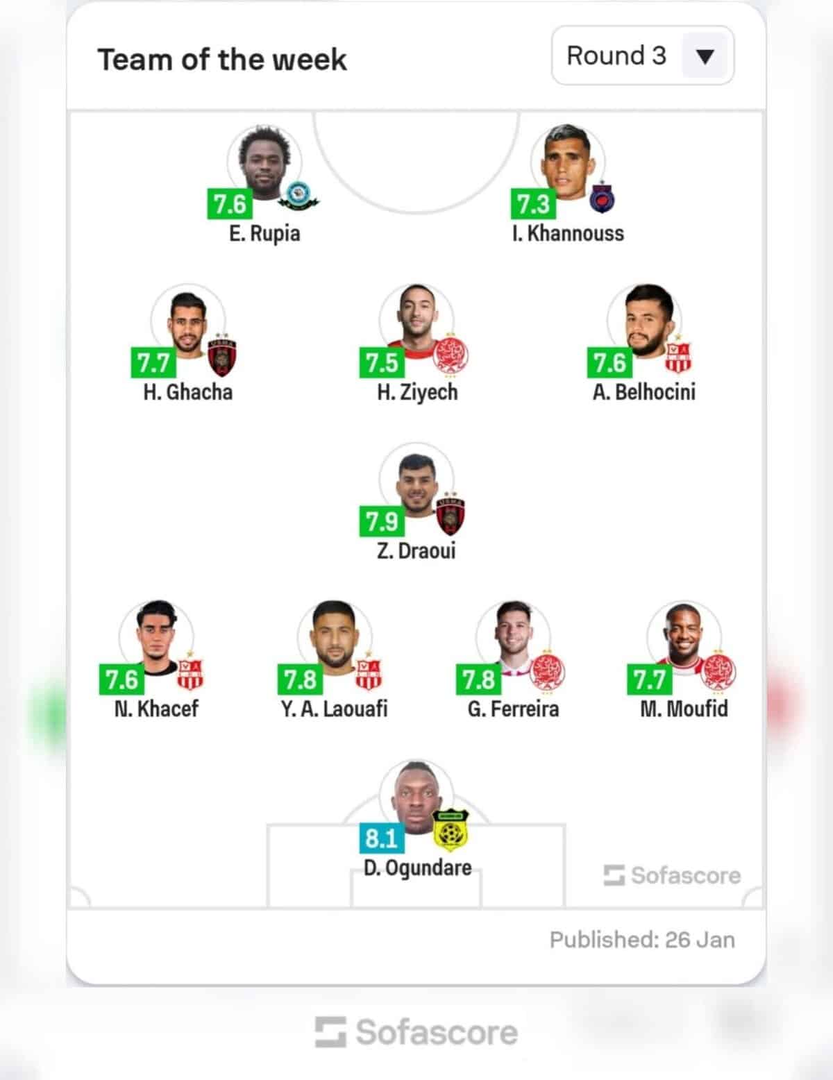 &eacute;quipe type Coupe de la CAF